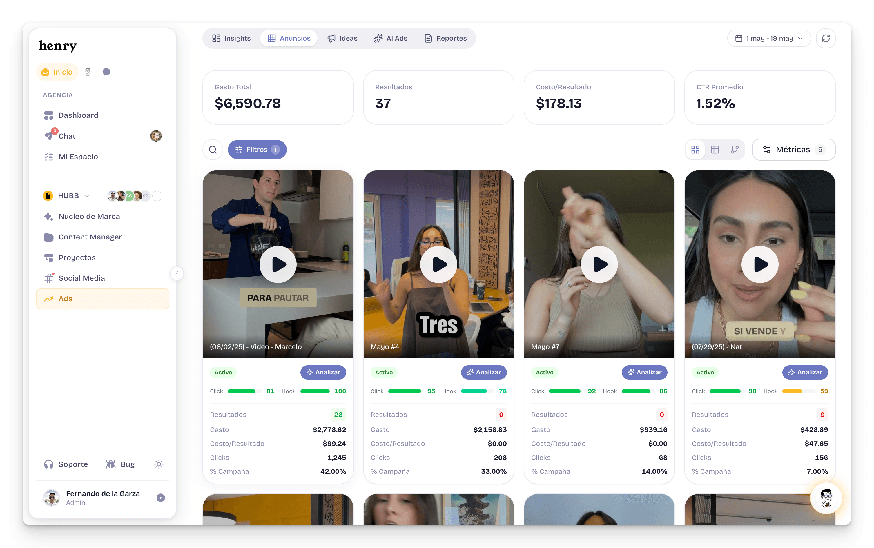 Dashboard de Meta Ads — gasto, CTR, CAC y Hook Score por video