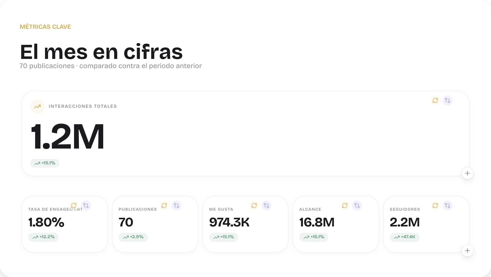 Las cifras del mes de tu cliente
