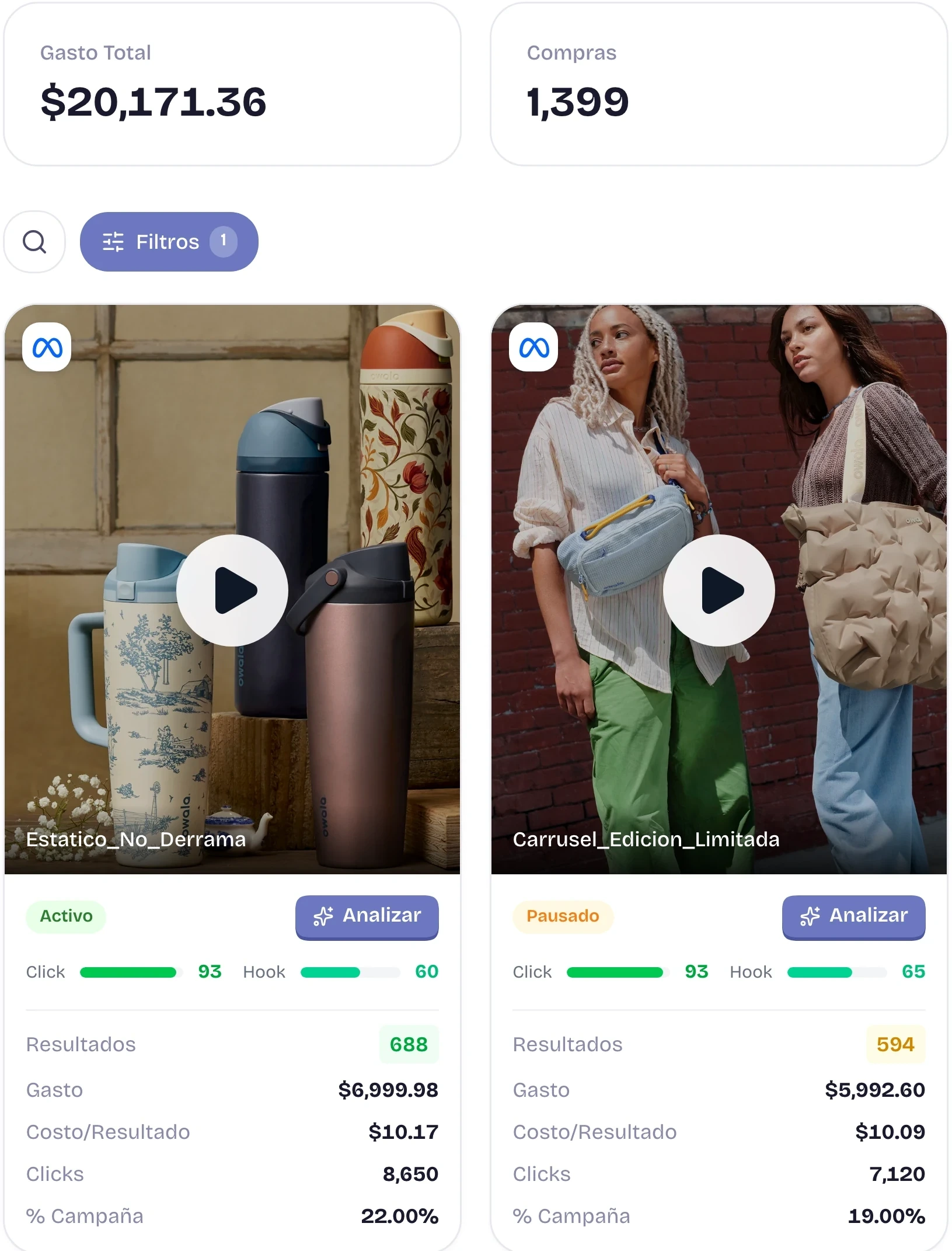 Los anuncios de tu cliente: gasto total, compras y cada creativo con sus resultados